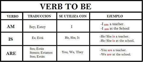 que significa being en español|being meaning in spanish.